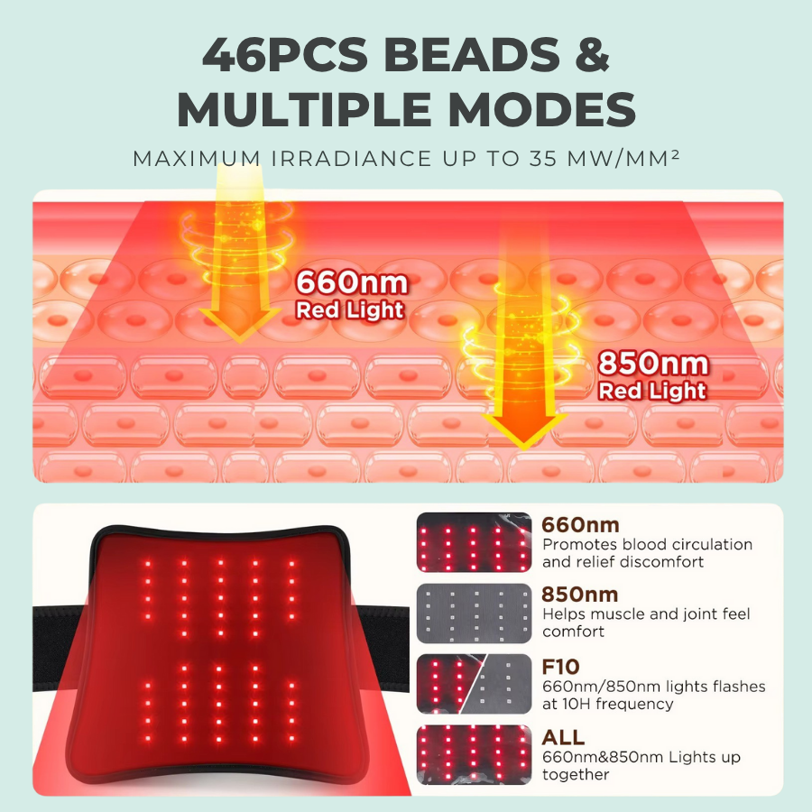 Kinetic Pro Recovery Wrap