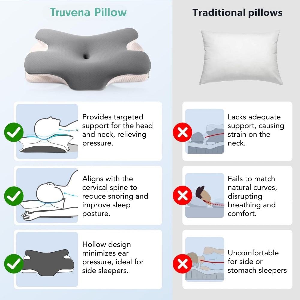 Premium Contour Relief Pillow